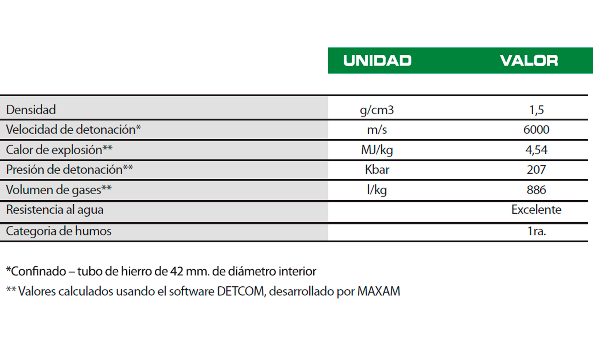 technical characteristics